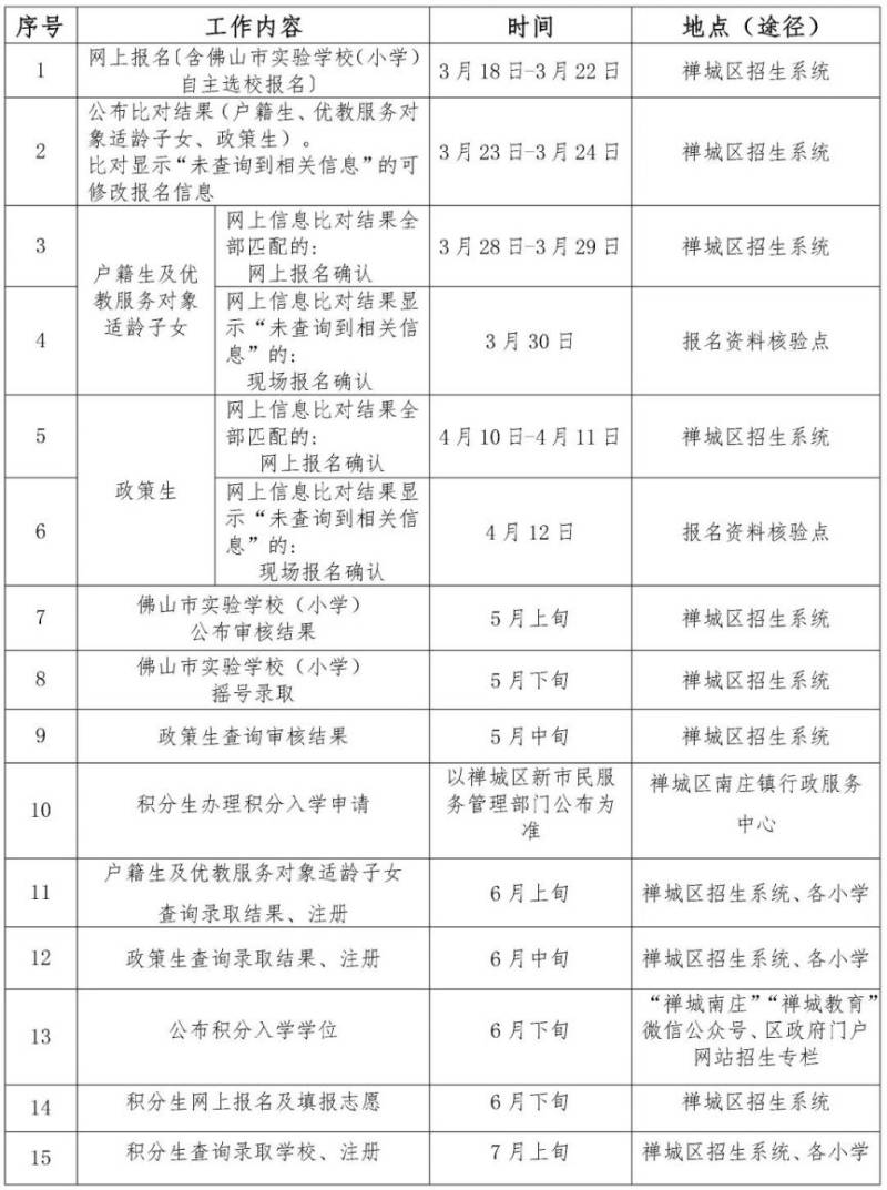 2025禅城南庄镇公办小学招生方案