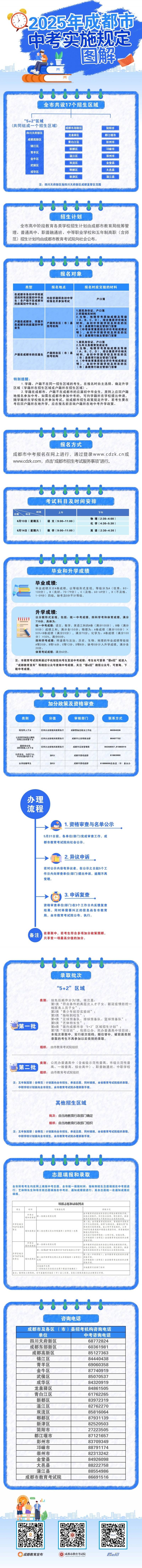 2025成都中考政策(5) 2025成都中考政策(5)