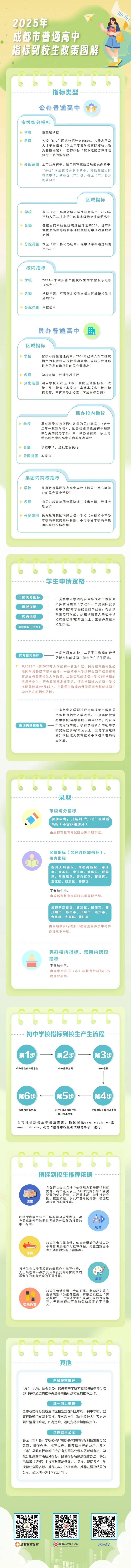 2025成都中考政策(6) 2025成都中考政策(6)