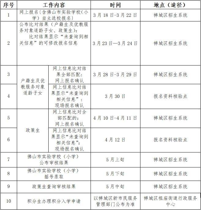 2025禅城祖庙街道公办小学招生工作方案