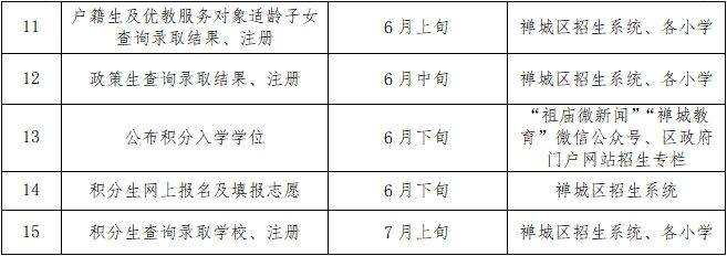 2025禅城祖庙街道公办小学招生工作方案（2）