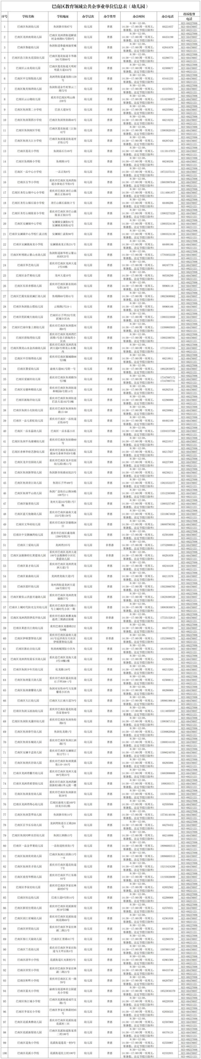 重庆巴南普惠性幼儿园名单最新公布