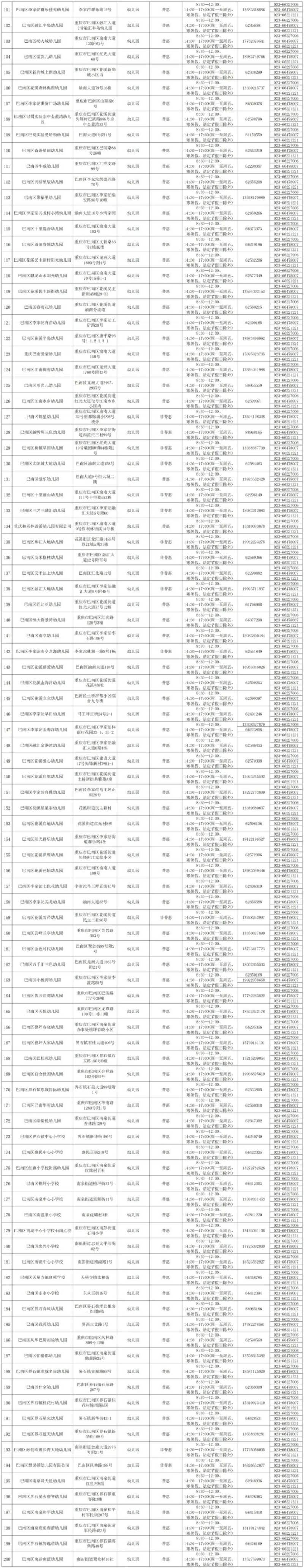 重庆巴南普惠性幼儿园名单最新公布（2）