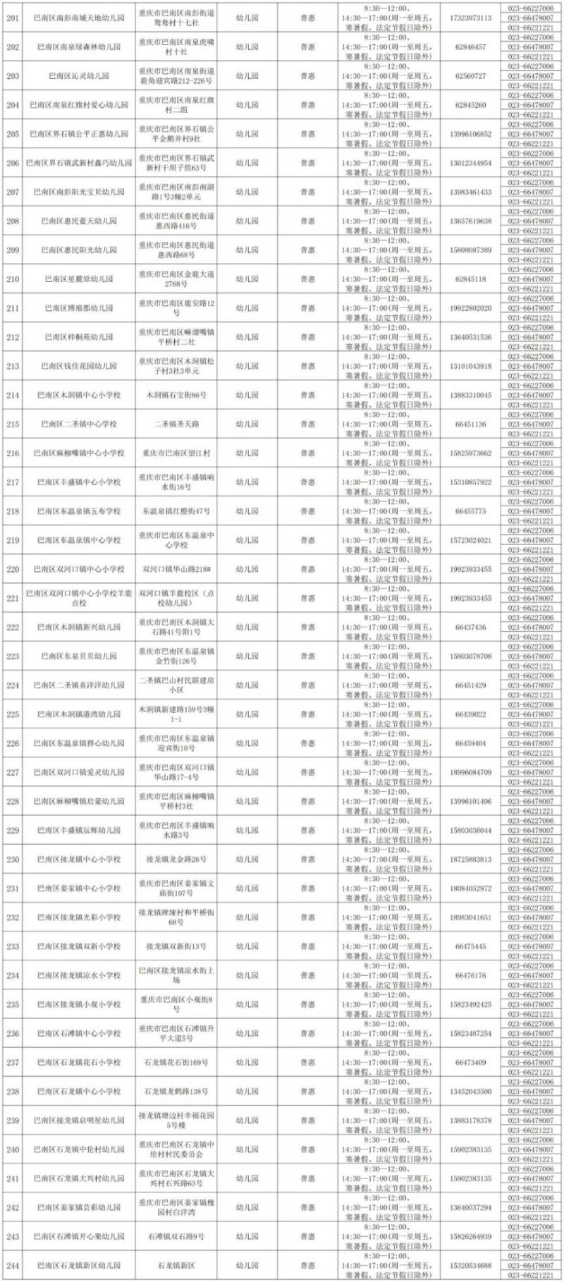 重庆巴南普惠性幼儿园名单最新公布（3）