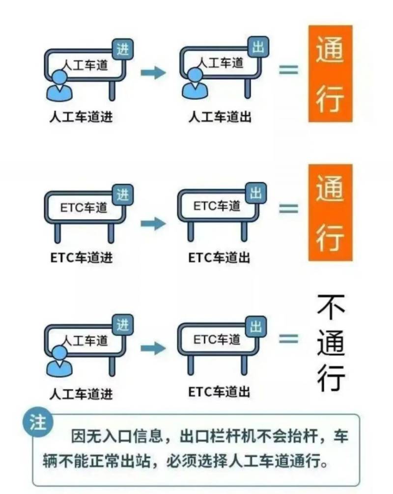 2025清明节放假高速免费吗?(3) 2025清明节放假高速免费吗?(3)