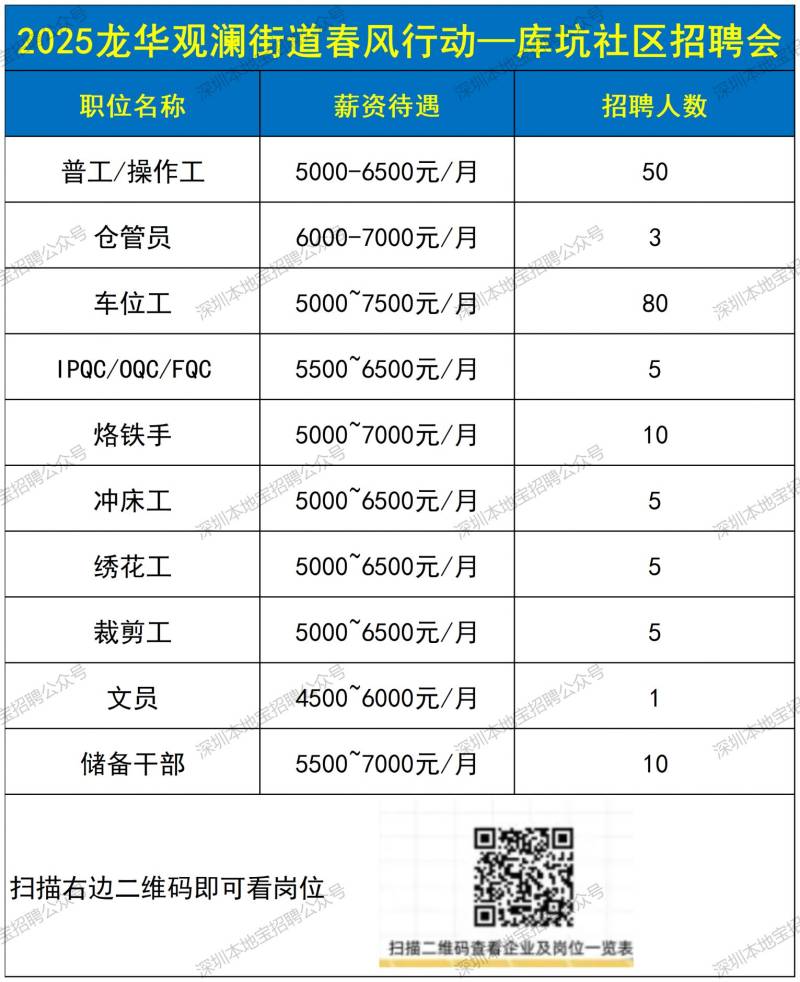 2025龙华库坑社区春风行动招聘会时间+地点（3）
