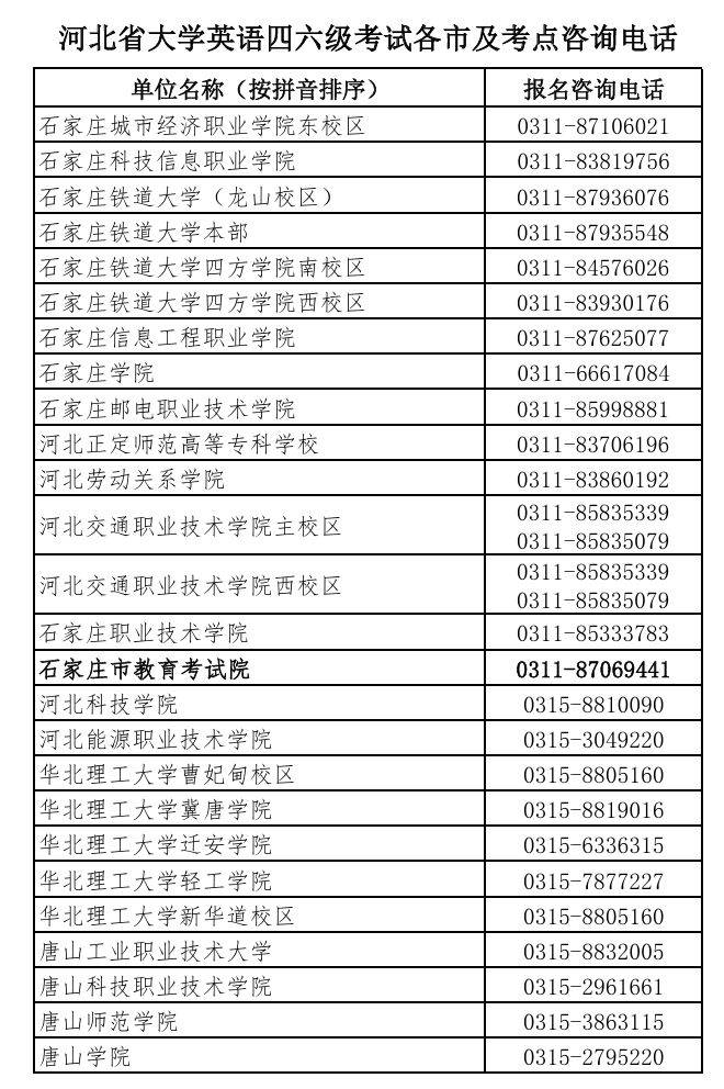 2025上半年河北英语四六级各市及考点咨询电话（2）