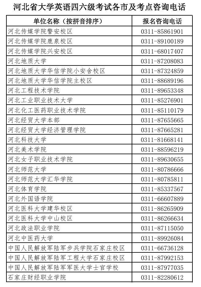 2025上半年河北英语四六级各市及考点咨询电话