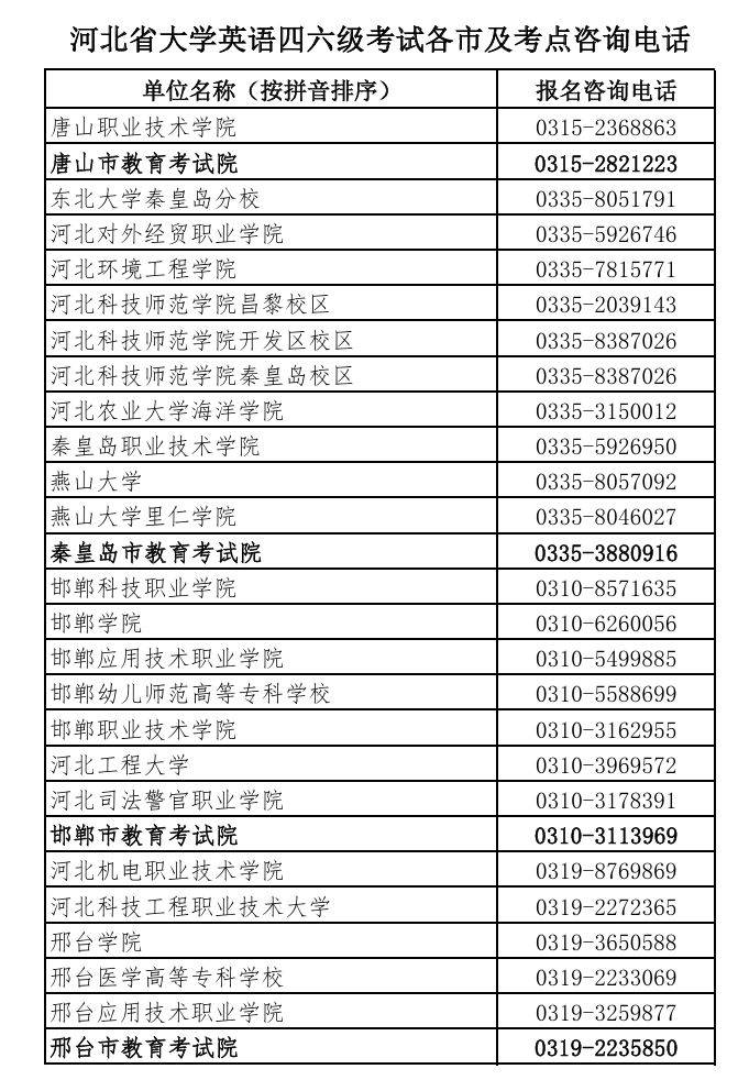 2025上半年河北英语四六级各市及考点咨询电话（3）