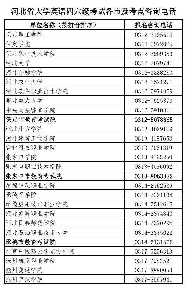 2025上半年河北英语四六级各市及考点咨询电话（4）