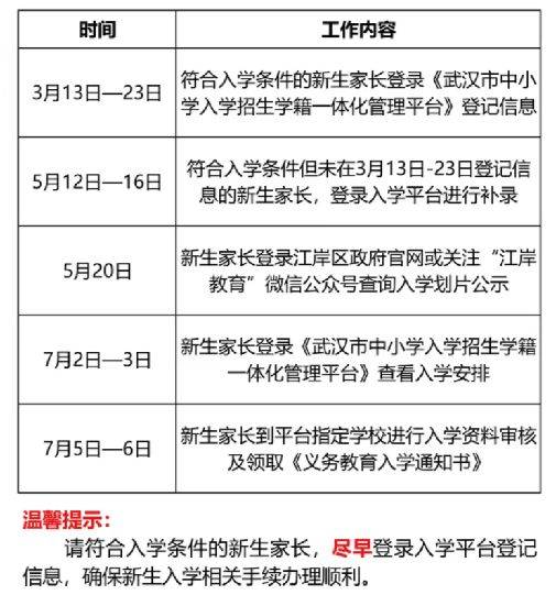 武汉江岸区幼升小报名入学政策2025
