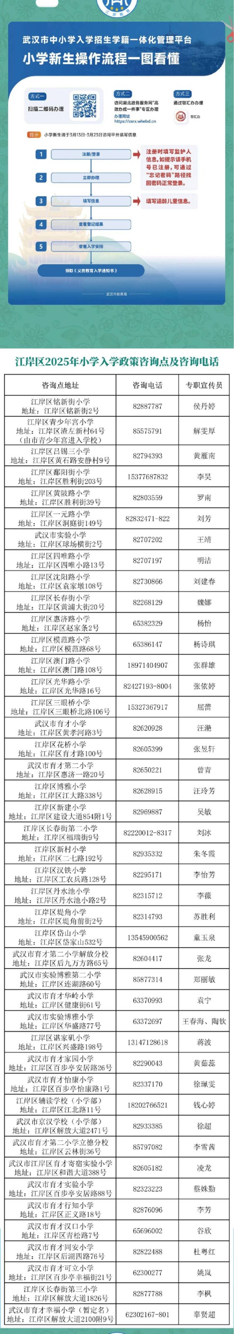 武汉江岸区幼升小报名入学政策2025（3）