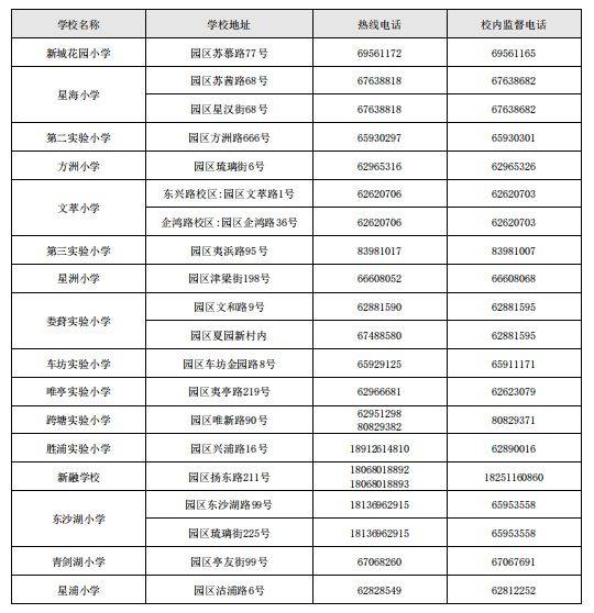 2025苏州工业园区义务教育阶段各学校入学咨询方式