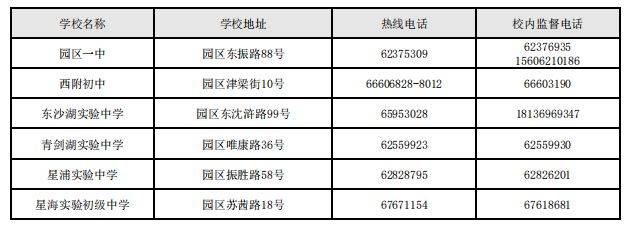 2025苏州工业园区义务教育阶段各学校入学咨询方式（2）