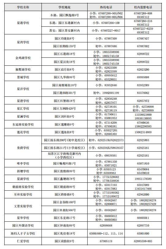 2025苏州工业园区义务教育阶段各学校入学咨询方式（3）