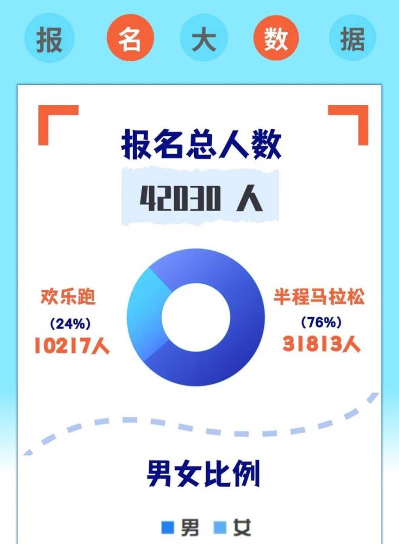 2025西咸新区半程马拉松赛抽签结果公布(时间+查询入口)(4) 2025西咸新区半程马拉松赛抽签结果公布(时间+查询入口)(4)