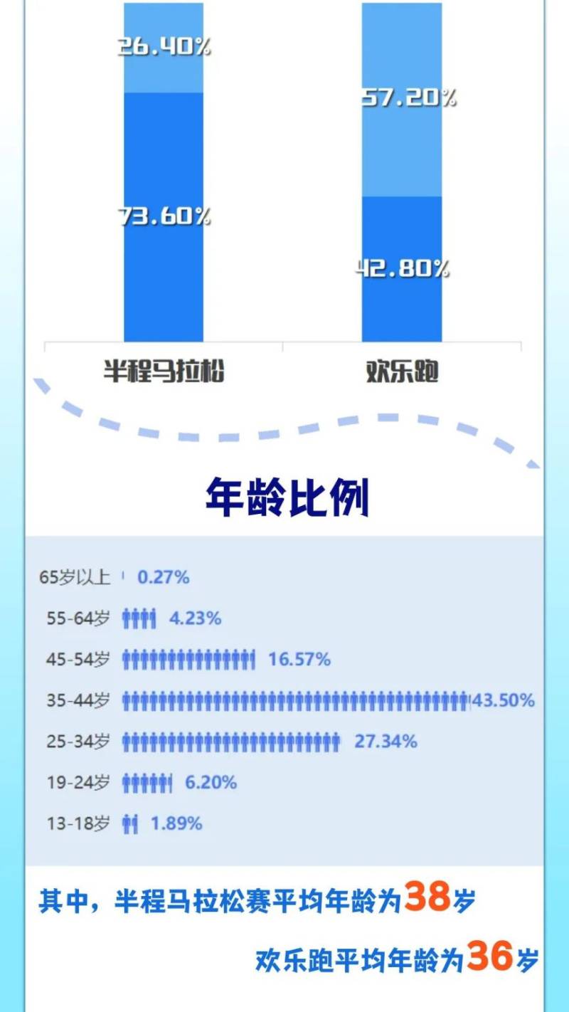 2025西咸新区半程马拉松赛抽签结果公布(时间+查询入口)(5) 2025西咸新区半程马拉松赛抽签结果公布(时间+查询入口)(5)