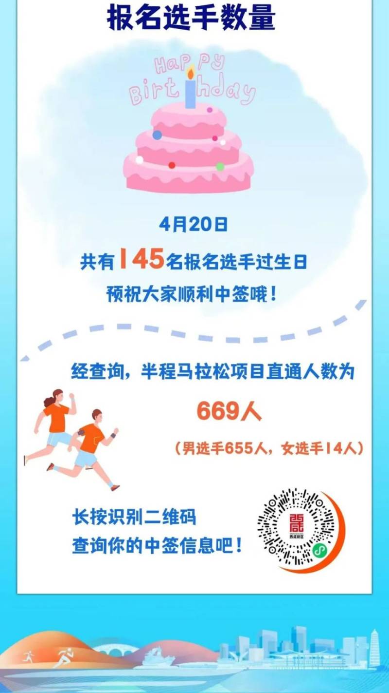 2025西咸新区半程马拉松赛抽签结果公布(时间+查询入口)(7) 2025西咸新区半程马拉松赛抽签结果公布(时间+查询入口)(7)