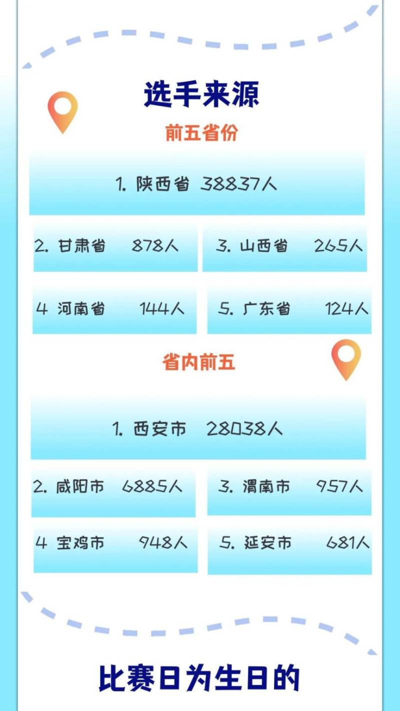2025西咸新区半程马拉松赛抽签结果公布(时间+查询入口)(6) 2025西咸新区半程马拉松赛抽签结果公布(时间+查询入口)(6)