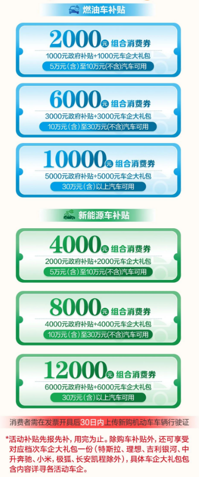 2025合肥肥东县汽车消费补贴发放时间+金额