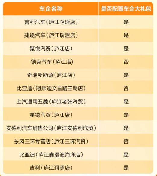 2025合肥庐江县汽车消费补贴活动（时间+金额+内容）（2）
