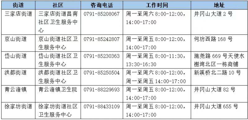 南昌市2025年免费城市癌症筛查项目(时间+地点+电话)(4) 南昌市2025年免费城市癌症筛查项目(时间+地点+电话)(4)