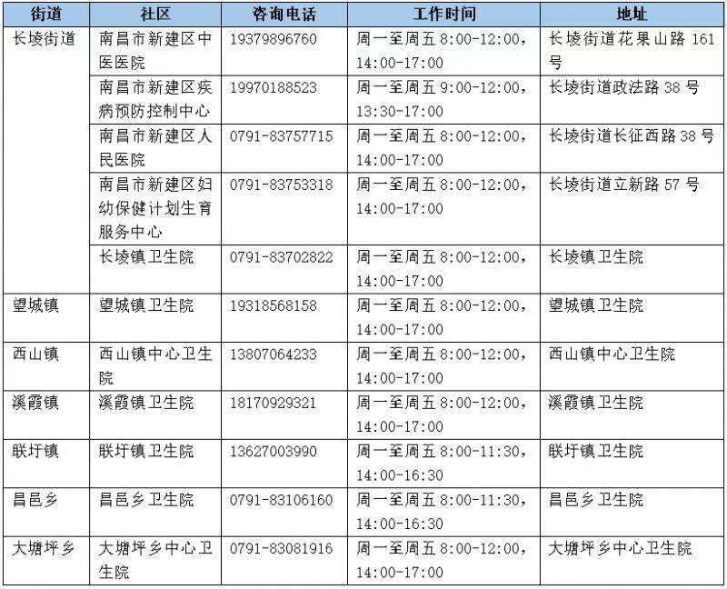 南昌市2025年免费城市癌症筛查项目(时间+地点+电话)(6) 南昌市2025年免费城市癌症筛查项目(时间+地点+电话)(6)