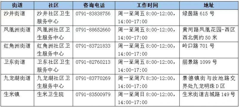 南昌市2025年免费城市癌症筛查项目(时间+地点+电话)(7) 南昌市2025年免费城市癌症筛查项目(时间+地点+电话)(7)