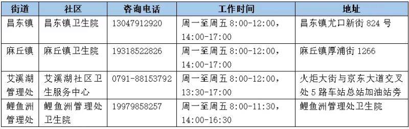 南昌市2025年免费城市癌症筛查项目(时间+地点+电话)(8) 南昌市2025年免费城市癌症筛查项目(时间+地点+电话)(8)