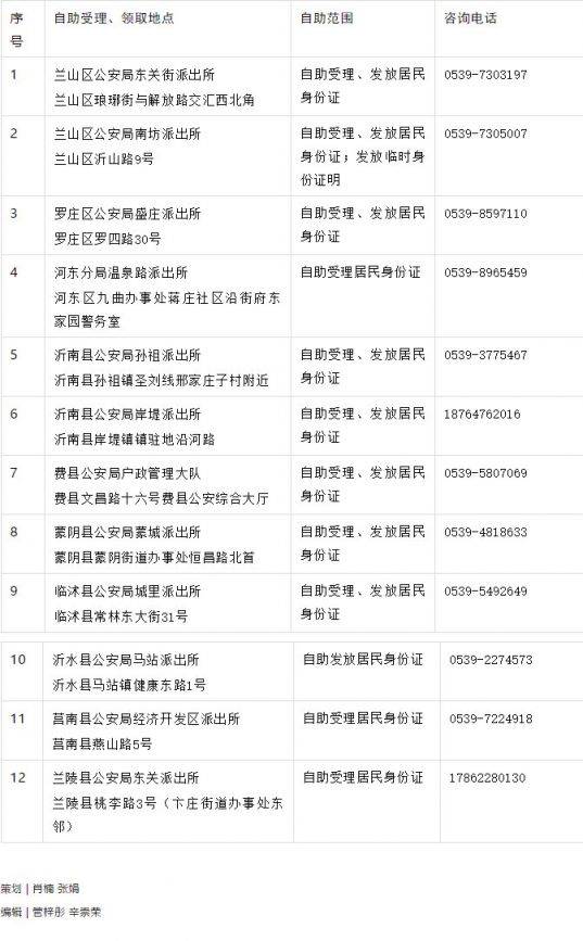 临沂中小学身份证办理须知（时间+地点）
