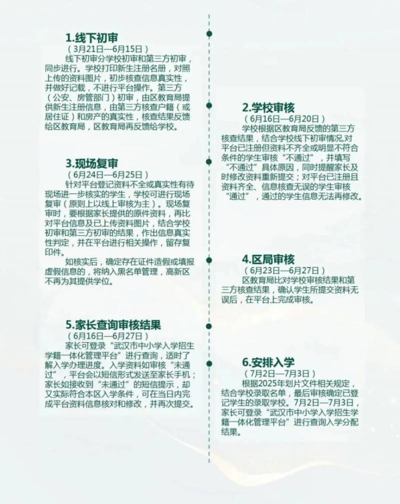 2025武汉东湖高新区幼升小入学登记政策及问答（9）