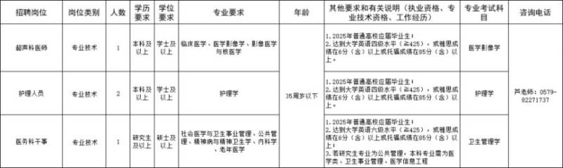 2025金华市直卫健系统所属事业单位公开招聘公告(第一批)(3) 2025金华市直卫健系统所属事业单位公开招聘公告(第一批)(3)