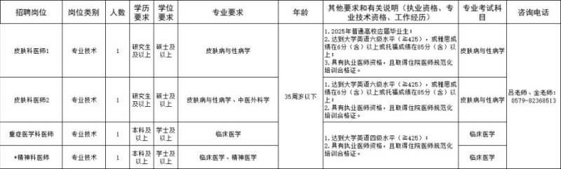 2025金华市直卫健系统所属事业单位公开招聘公告(第一批)(4) 2025金华市直卫健系统所属事业单位公开招聘公告(第一批)(4)
