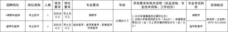 2025金华市直卫健系统所属事业单位公开招聘公告(第一批)(2) 2025金华市直卫健系统所属事业单位公开招聘公告(第一批)(2)
