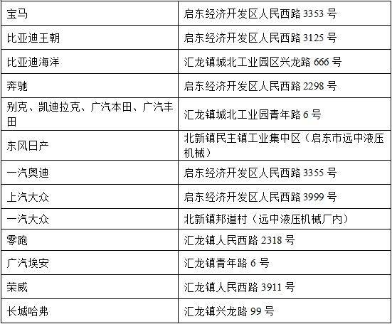 2025南通启东第五届城市汽车嘉年华车展时间+地址 2025南通启东第五届城市汽车嘉年华车展时间+地址