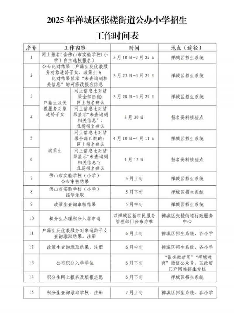2025年张槎街道公办小学积分生怎么报名? 2025年张槎街道公办小学积分生怎么报名?