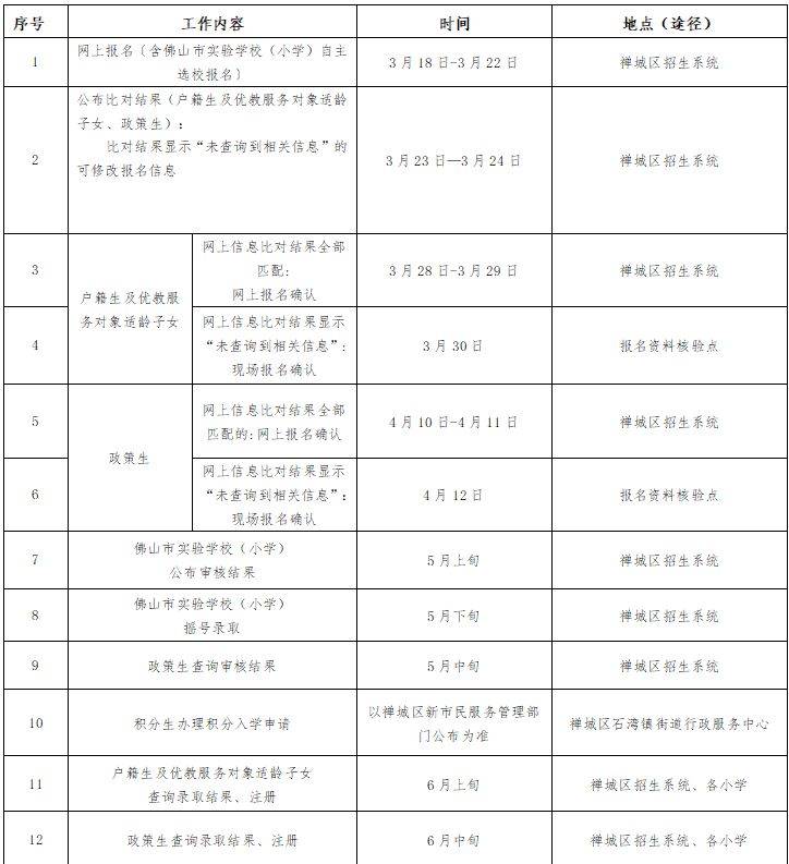2025禅城石湾公办小学户籍生怎么报名入学？