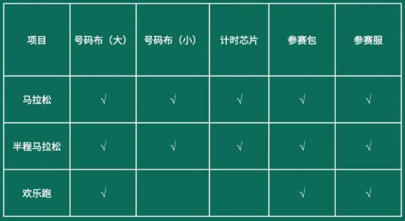 2024横琴马拉松领物攻略（时间+地点+资料要求）（2）