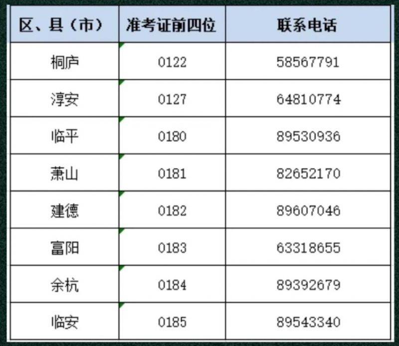2025杭州市主城区领取自学考试毕业证书的通知