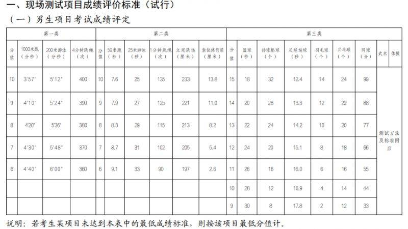 2025武汉体育中考现场测试成绩在哪里查？
