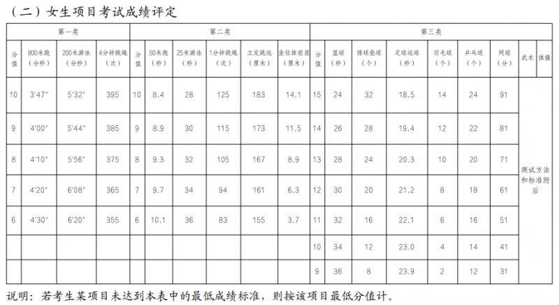 2025武汉体育中考现场测试成绩在哪里查？（2）