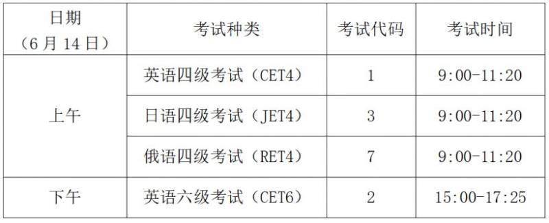 2025年上半年郑州经贸学院四六级考试报名通知