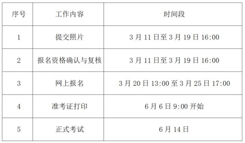 2025年上半年郑州经贸学院四六级考试报名通知（2）