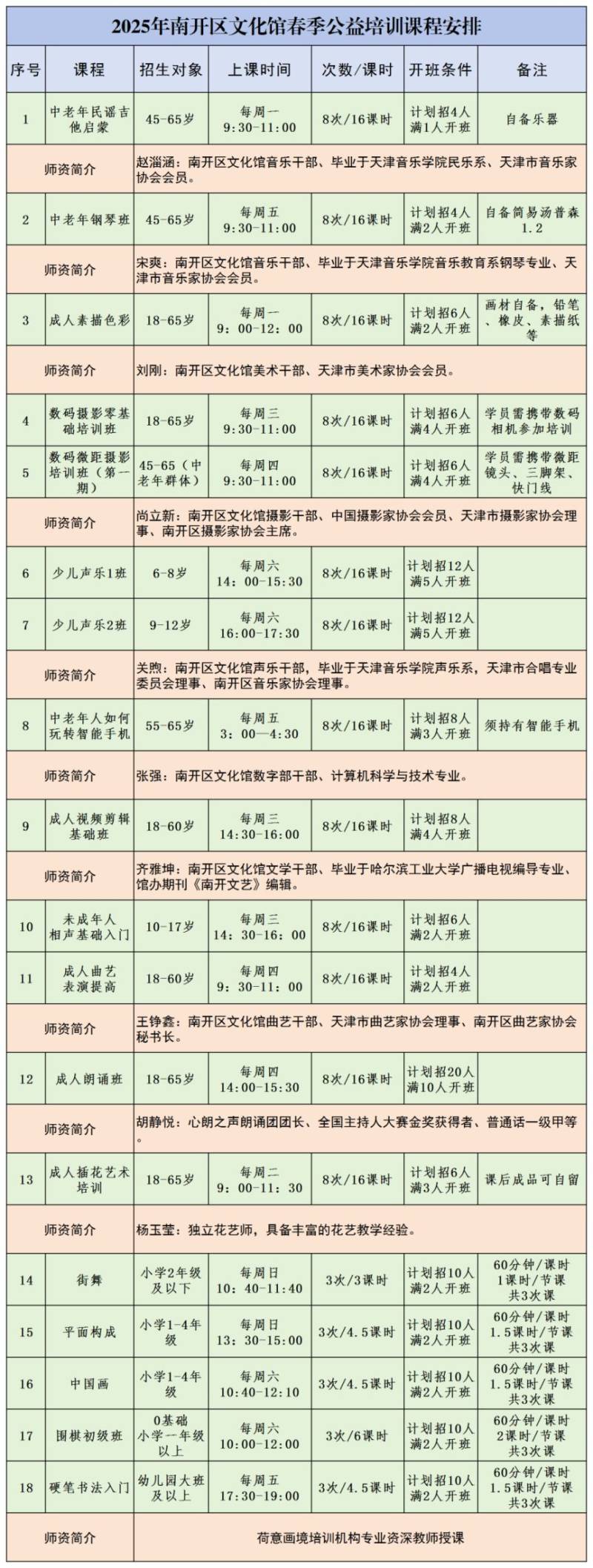 2025天津南开春季公益艺术培训报名时间