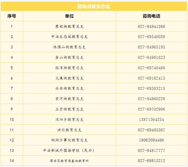 武汉蔡甸区幼升小政策2025（2）