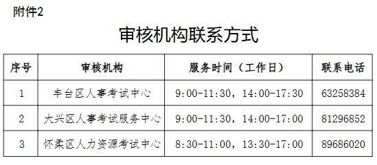 2025北京监理工程师职业资格考试工作的通知（4）