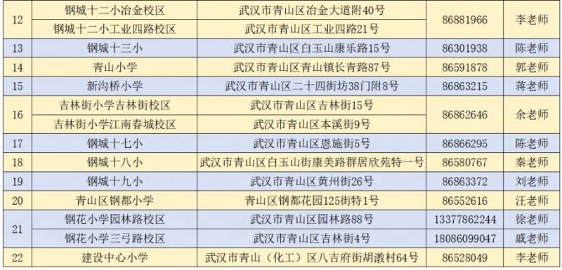 武汉青山区化工区幼升小入学政策2025（3）