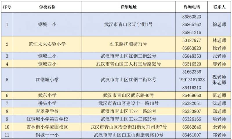 武汉青山区化工区幼升小入学政策2025（2）