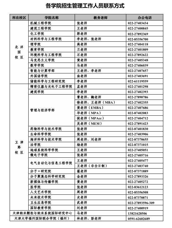 天津大学2025年考研复试分数线及各部们联系方式（4）