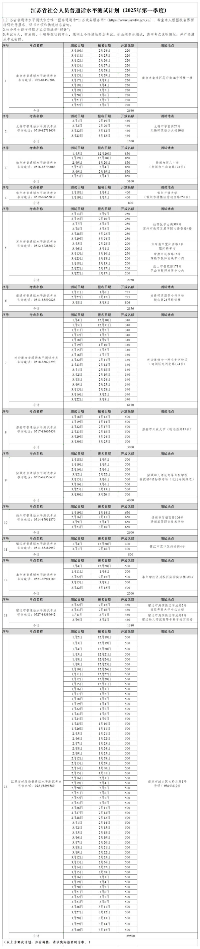 2025江苏省第一季度社会人员普通话水平测试计划通知